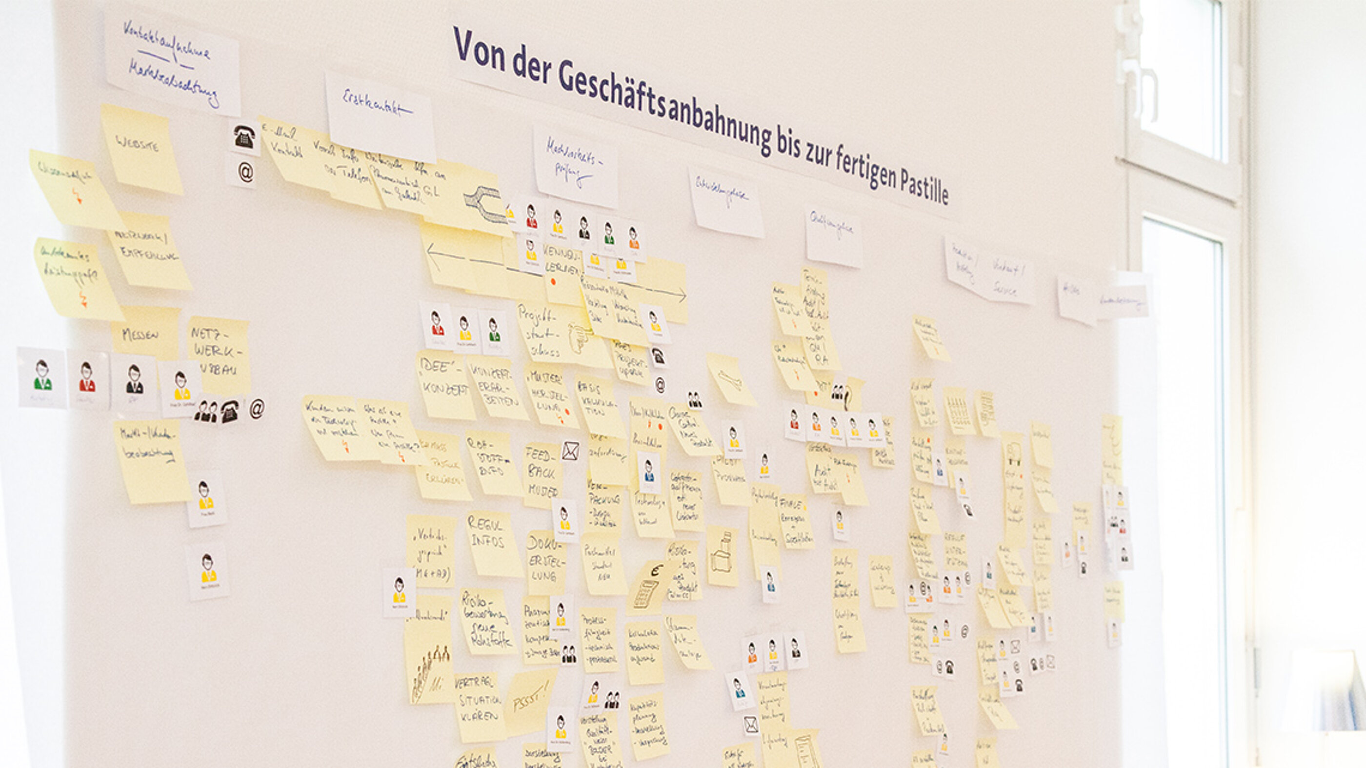 Die Customer Journey Map hilft, Paint Points und Jobs-to-be-done zu identifizieren und daraus innovative Ideen abzuleiten. Customer Journey Map aus einem Markenstrategie Workshop mit einem Pharma-Unternehmen.