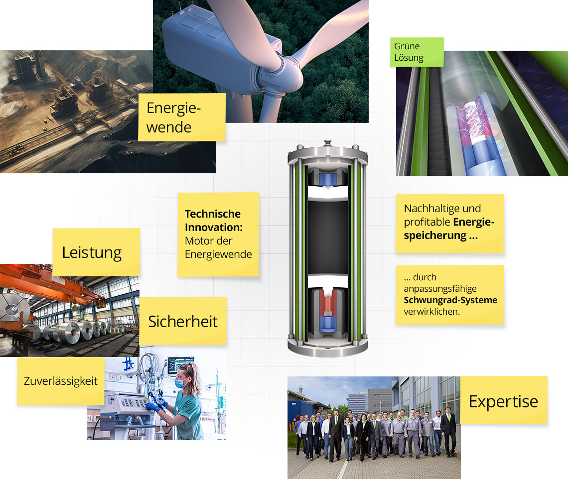 Moodboard, das Bilder und Post-Its zu Eigenschaften der Marke STORNETIC und Anwendungsgebieten der Technologie abbildet.