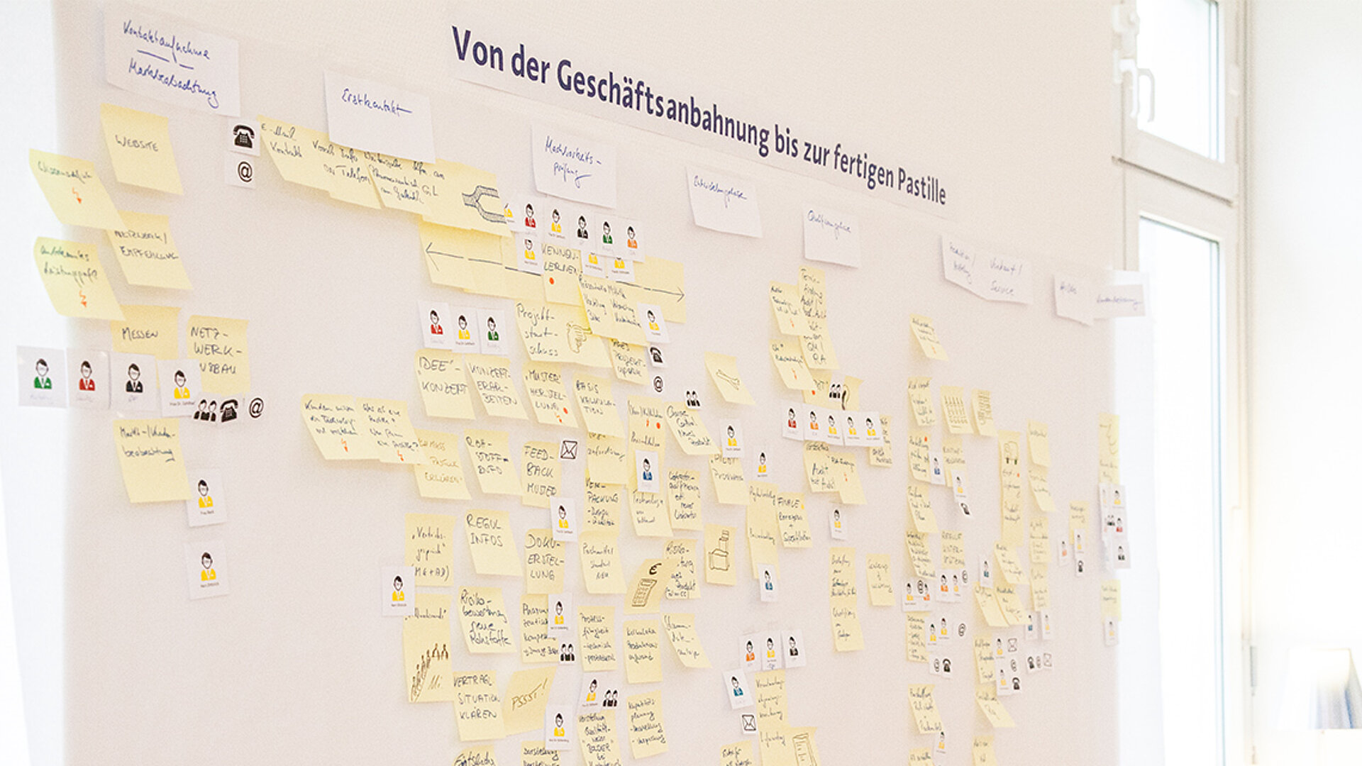 Die Customer Journey Map hilft, Paint Points und Jobs-to-be-done zu identifizieren und daraus innovative Ideen abzuleiten. Customer Journey Map aus einem Markenstrategie Workshop mit einem Pharma-Unternehmen.
