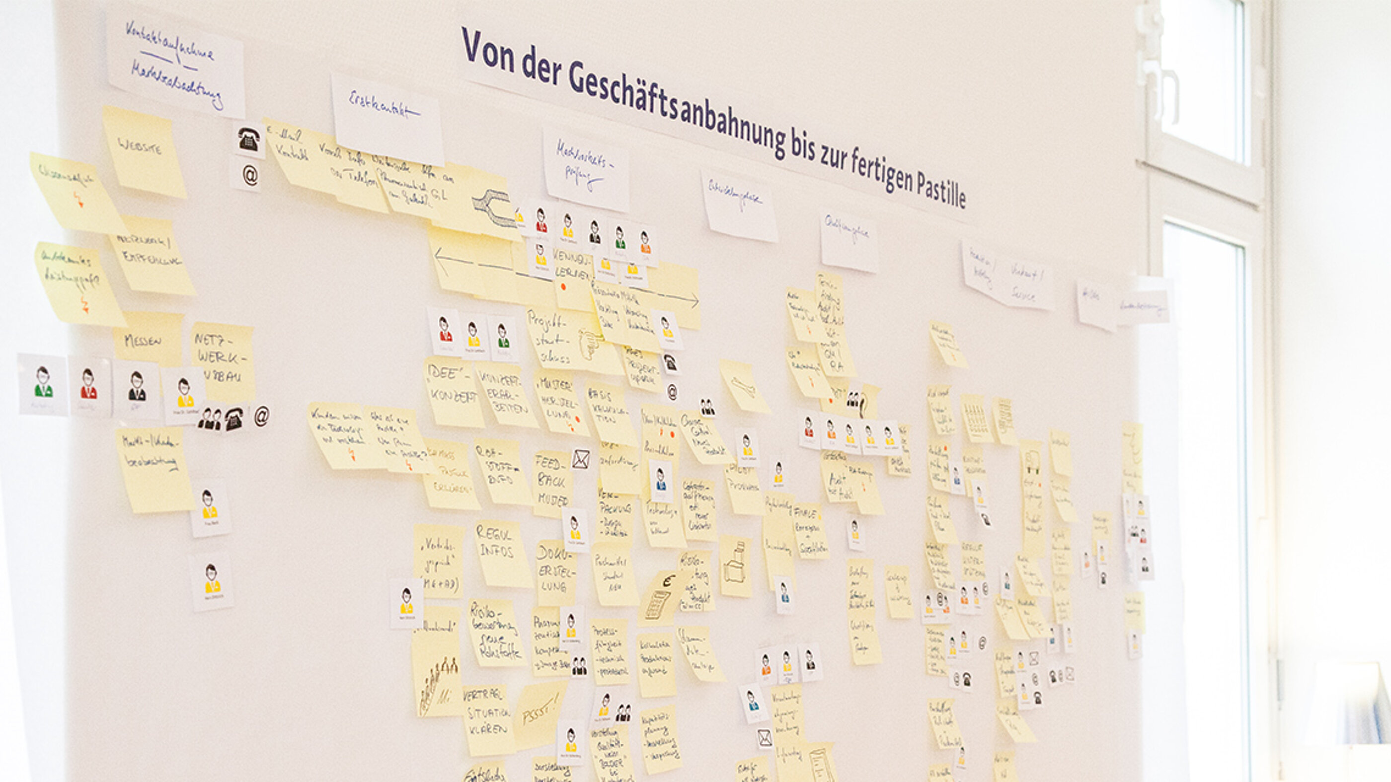 Die Customer Journey Map hilft, Paint Points und Jobs-to-be-done zu identifizieren und daraus innovative Ideen abzuleiten. Customer Journey Map aus einem Markenstrategie Workshop mit einem Pharma-Unternehmen.