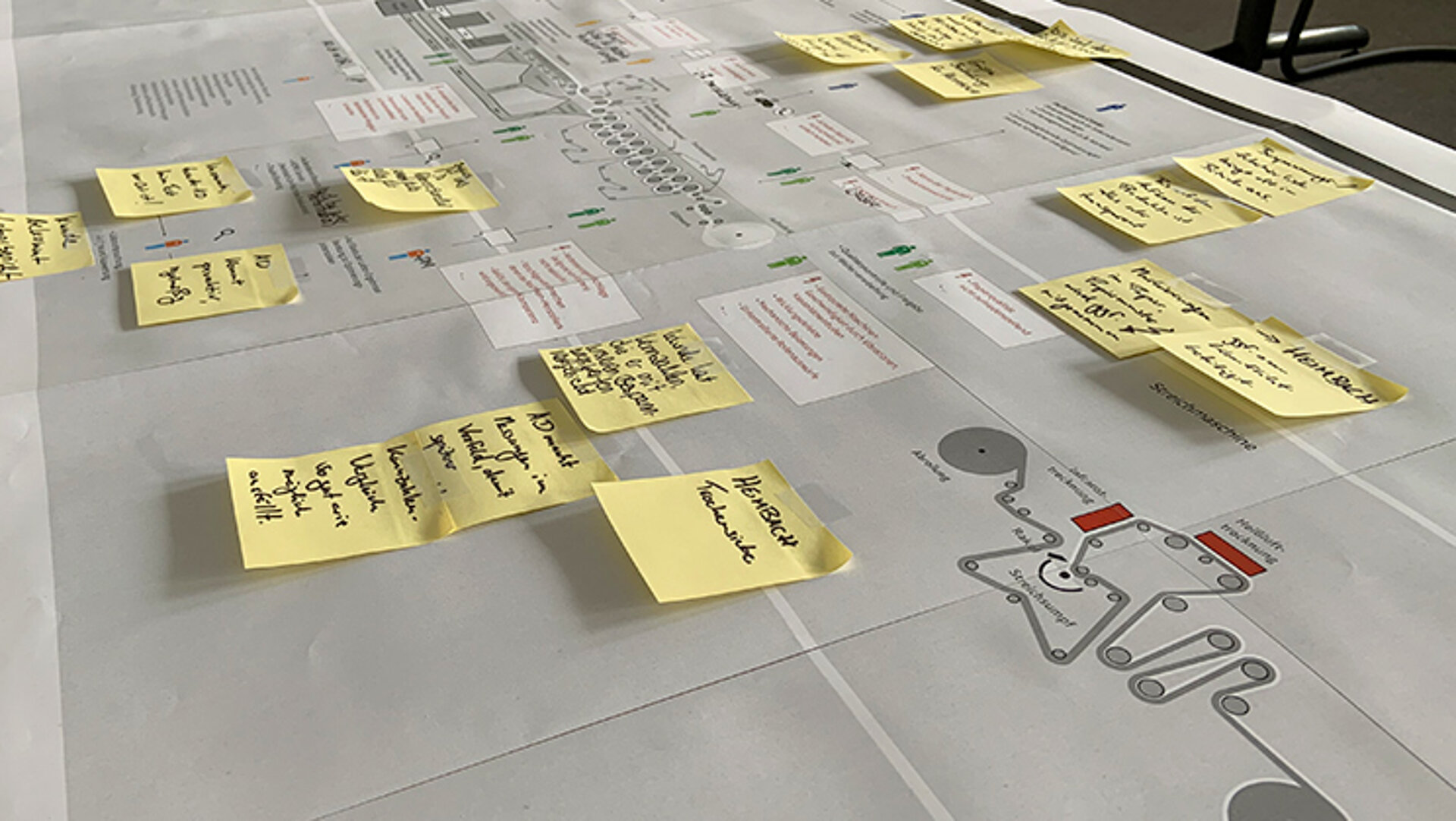 Im Strategie-Workshop der Freunde der Klarheit mit Heimbach wird die erste Fassung der Customer Journey um weiteren Input ergänzt, mit dem Ziel, das Kundenerlebnis der Papiermacher zu optimieren. Customer Journey Map mit beschrifteten Haftnotizen, die Heimbach-Experten im Strategie-Workshop mit den Freunden der Klarheit hinzugefügt haben.