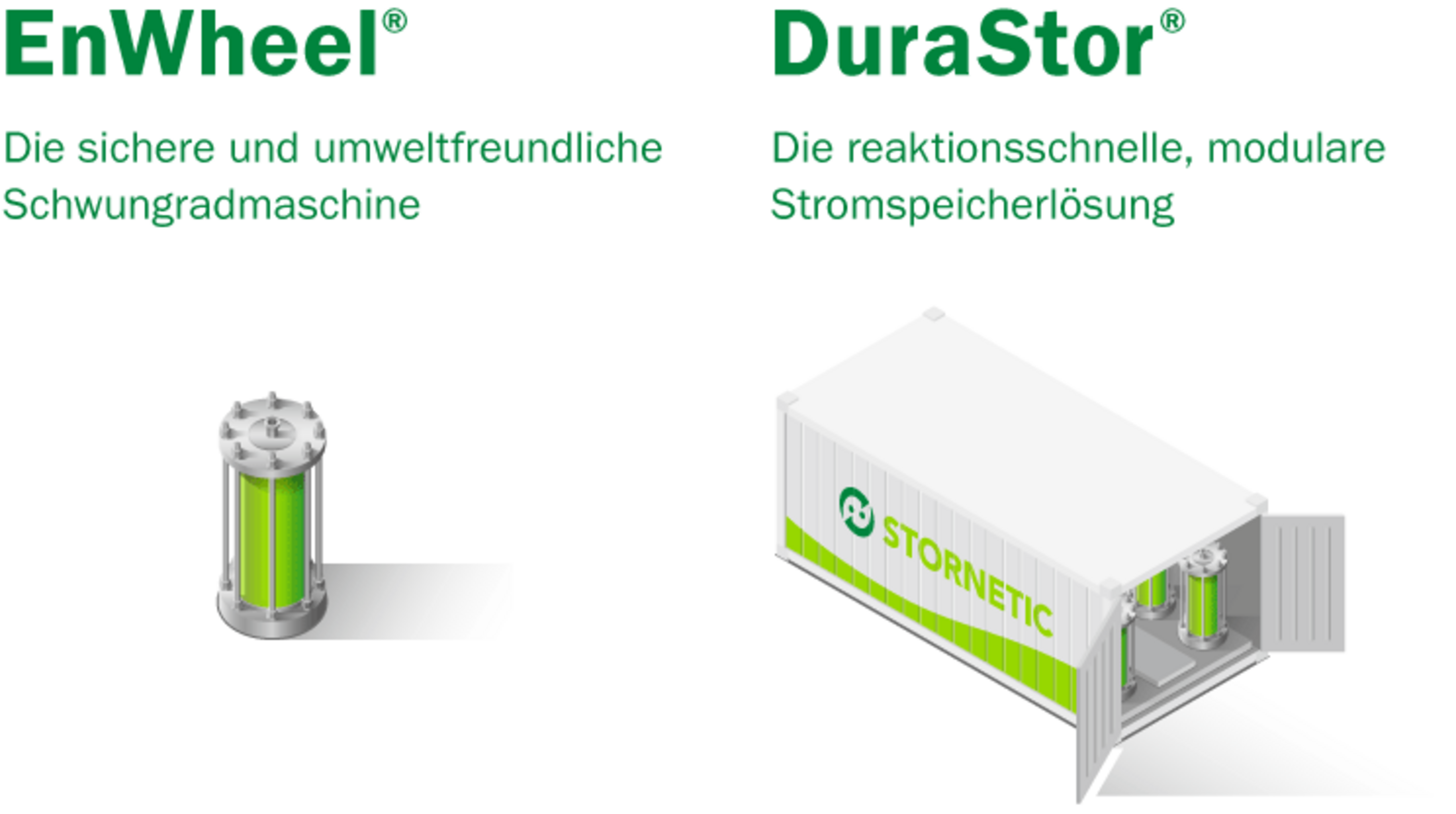 Die Produktnamen sind Kunstwörter, die sich für die Zielgruppe leicht entschlüsseln lassen, da die einzelnen Wörter Funktionen und Aufgaben der Produkte bzw. Bedürfnisse der Zielgruppe benennen. Freunde der Klarheit entwickelten die Produktnamen für die STORNETIC-Produkte EnWheel® und DuraStor®. Die Grafik zeigt die illustrierten Produkte mit ihren Markenschriftzügen.