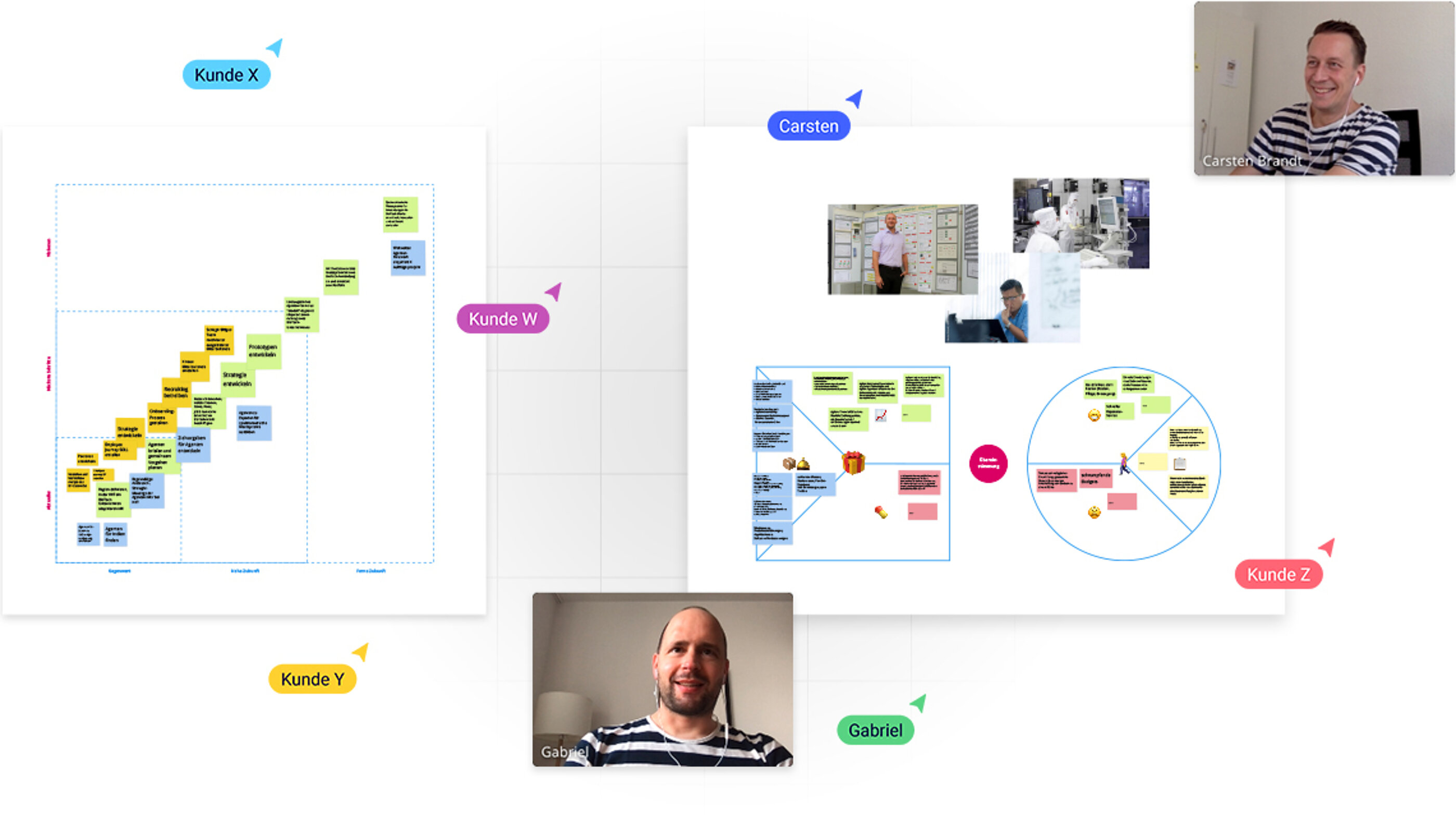 Kollaboratives Arbeiten hilft, eine Strategie zu entwickeln und später gemeinsam umzusetzen. Online Markenstrategie Workshop auf einem digitalen Whiteboard.